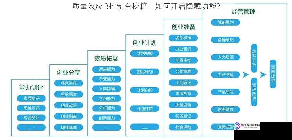 秘籍的获取途径