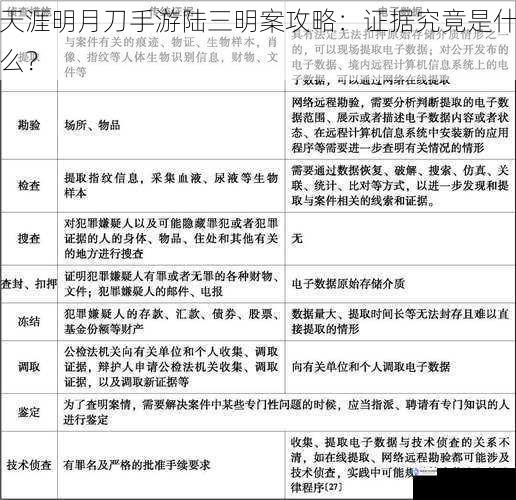 天涯明月刀手游陆三明案攻略：证据究竟是什么？