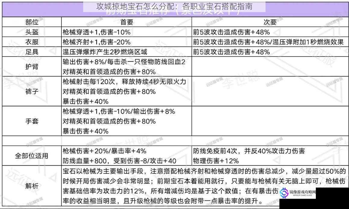 攻城掠地宝石怎么分配：各职业宝石搭配指南