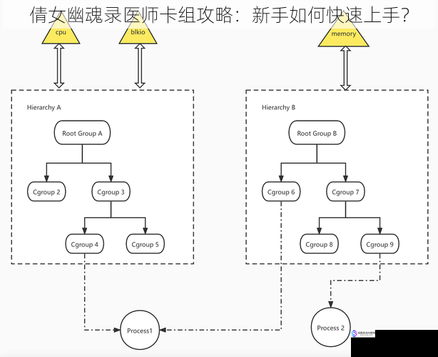 倩女幽魂录医师卡组攻略：新手如何快速上手？