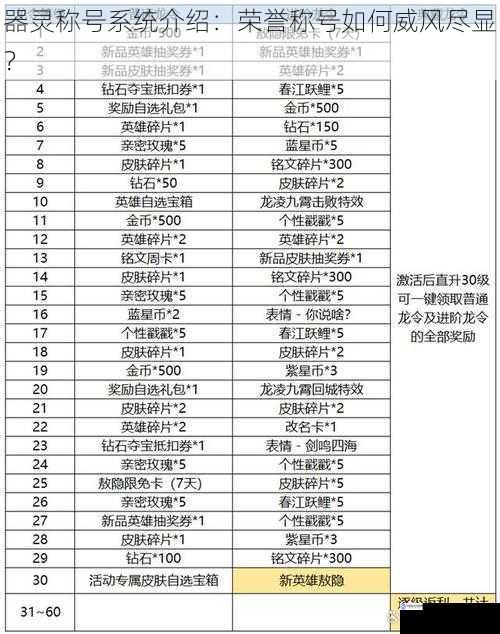 器灵称号系统介绍：荣誉称号如何威风尽显？