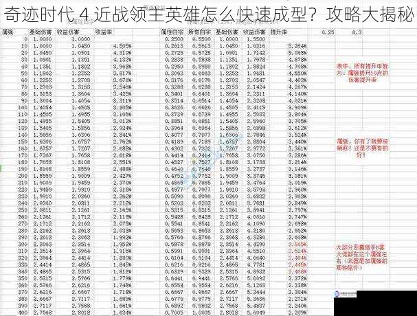 奇迹时代 4 近战领主英雄怎么快速成型？攻略大揭秘