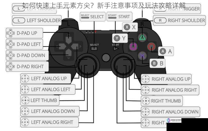 了解游戏基本操作