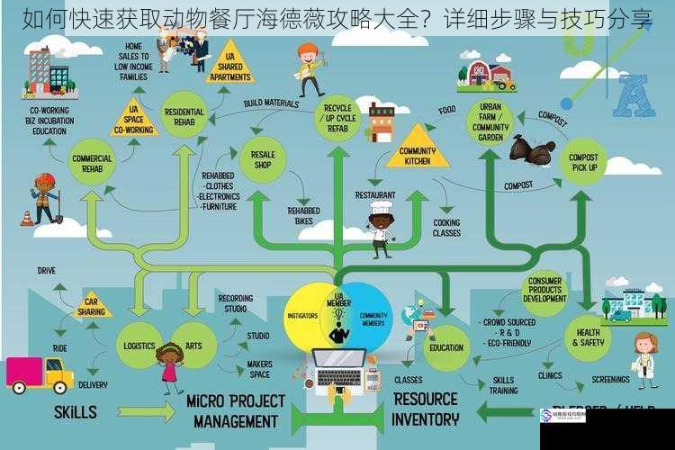 了解游戏机制