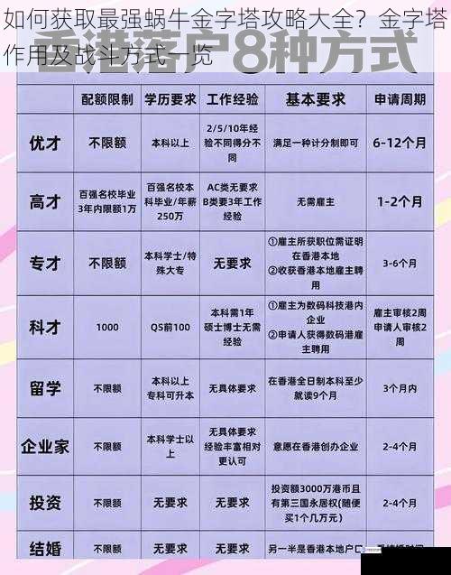 如何获取最强蜗牛金字塔攻略大全？金字塔作用及战斗方式一览