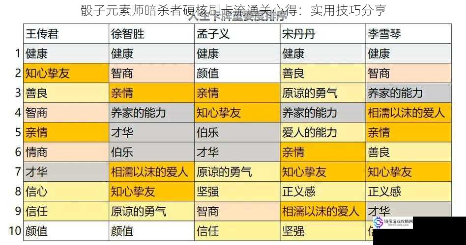 骰子元素师暗杀者硬核刷卡流通关心得：实用技巧分享