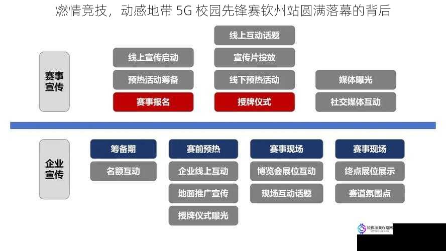 燃情竞技，动感地带 5G 校园先锋赛钦州站圆满落幕的背后