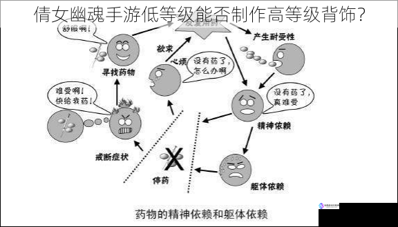 倩女幽魂手游低等级能否制作高等级背饰？