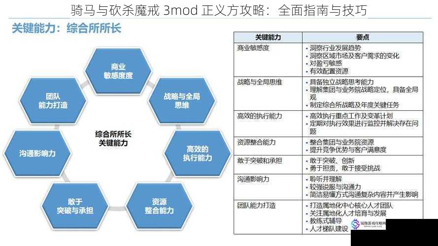 骑马与砍杀魔戒 3mod 正义方攻略：全面指南与技巧