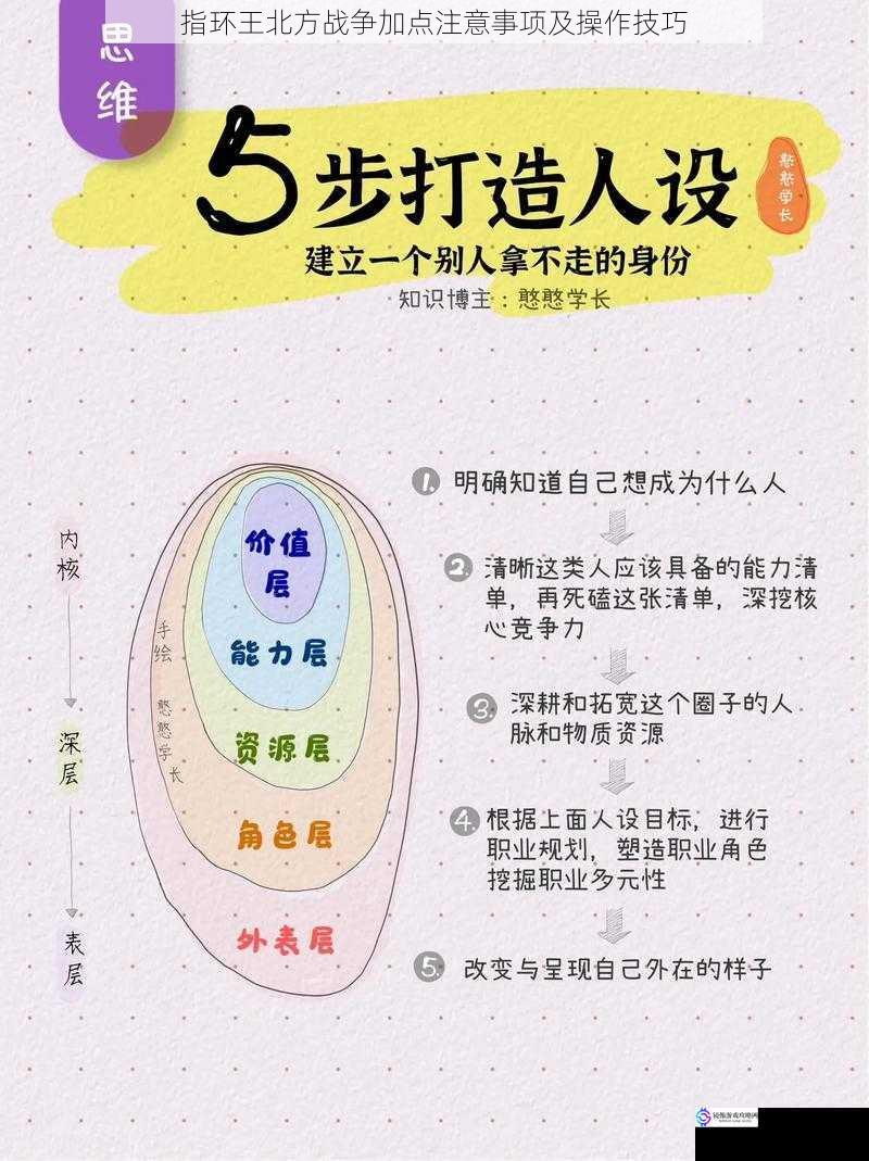 指环王北方战争加点注意事项及操作技巧