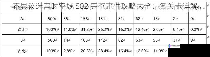 不思议迷宫时空域 S02 完整事件攻略大全：各关卡详解