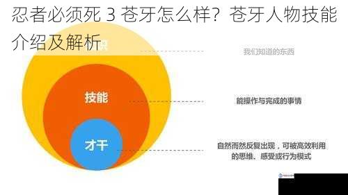 忍者必须死 3 苍牙怎么样？苍牙人物技能介绍及解析