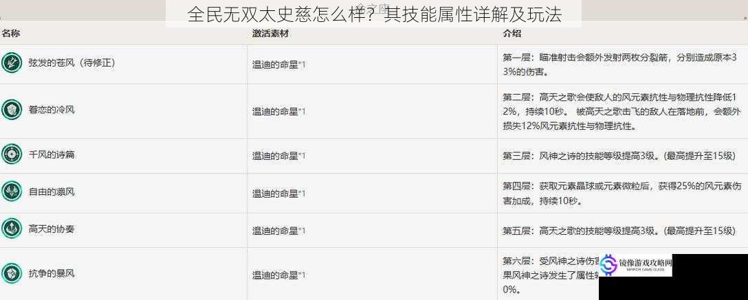 全民无双太史慈怎么样？其技能属性详解及玩法