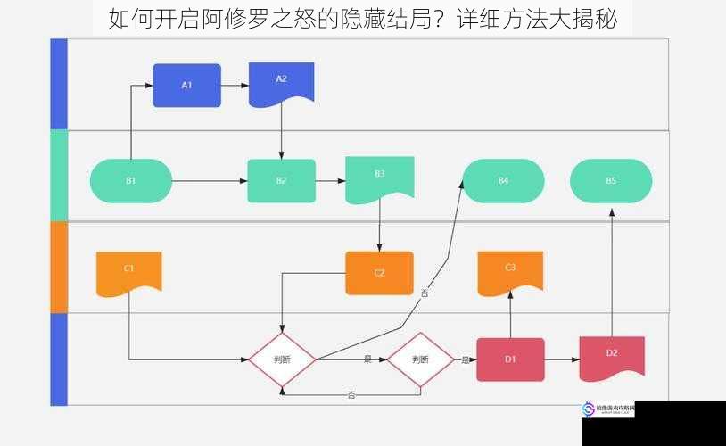 如何开启阿修罗之怒的隐藏结局？详细方法大揭秘