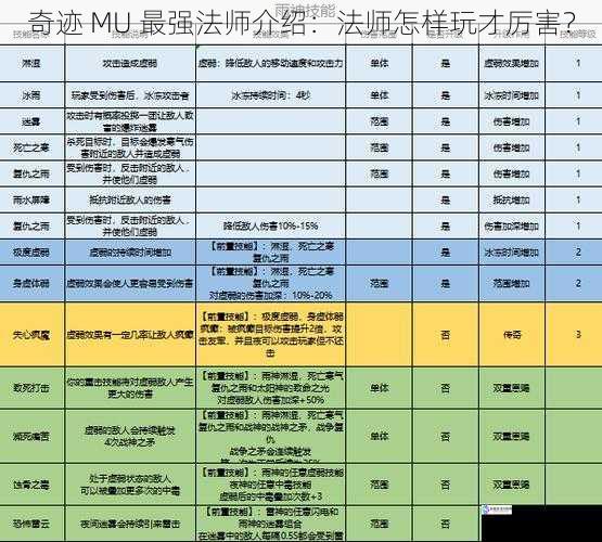 奇迹 MU 最强法师介绍：法师怎样玩才厉害？