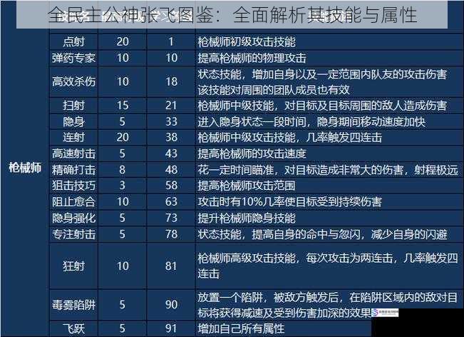 全民主公神张飞图鉴：全面解析其技能与属性