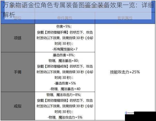 万象物语金位角色专属装备图鉴全装备效果一览：详细解析