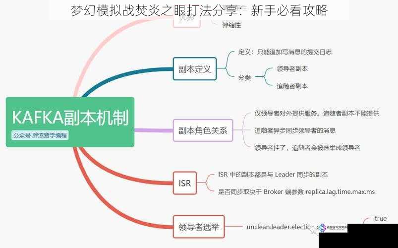 梦幻模拟战焚炎之眼打法分享：新手必看攻略