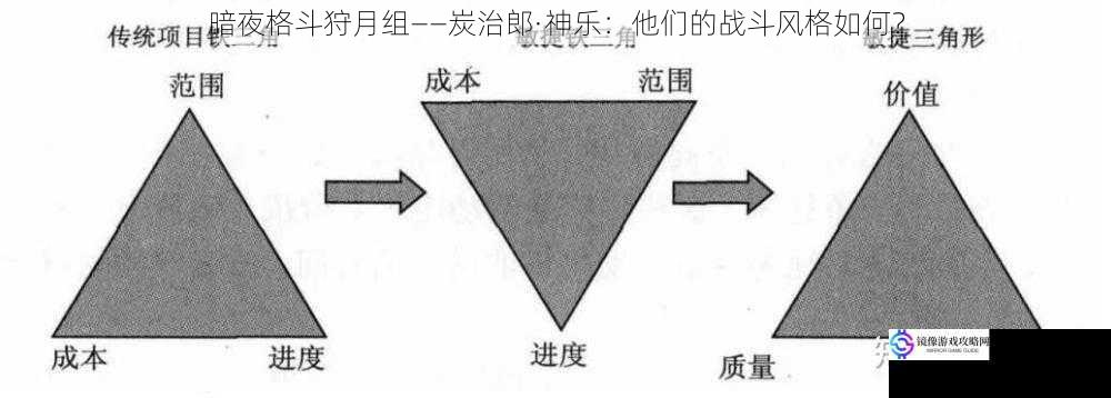 暗夜格斗狩月组——炭治郎·神乐：他们的战斗风格如何？