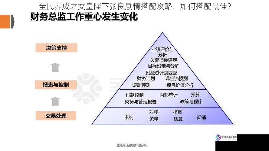 全民养成之女皇陛下张良剧情搭配攻略：如何搭配最佳？