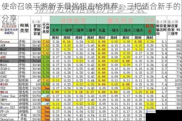 使命召唤手游新手最强狙击枪推荐：三把适合新手的分享