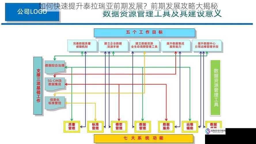 如何快速提升泰拉瑞亚前期发展？前期发展攻略大揭秘