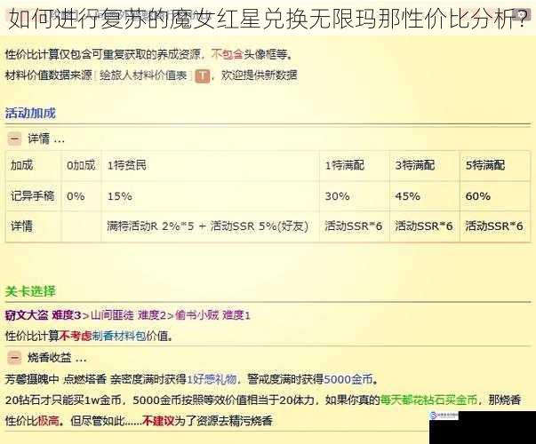 如何进行复苏的魔女红星兑换无限玛那性价比分析？