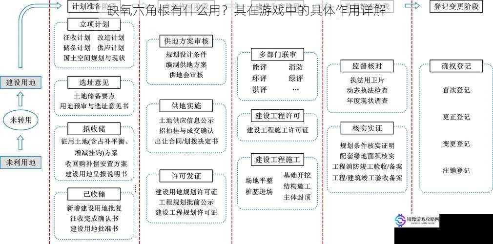 缺氧六角根有什么用？其在游戏中的具体作用详解