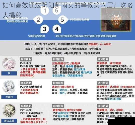 如何高效通过阴阳师雨女的等候第六层？攻略大揭秘