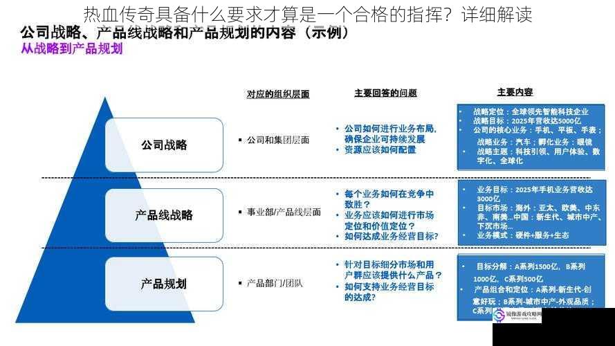 热血传奇具备什么要求才算是一个合格的指挥？详细解读