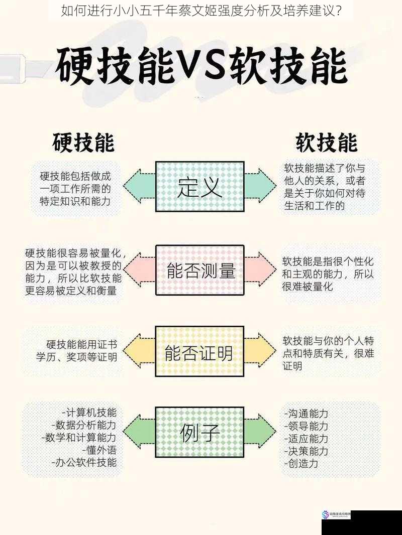 如何进行小小五千年蔡文姬强度分析及培养建议？