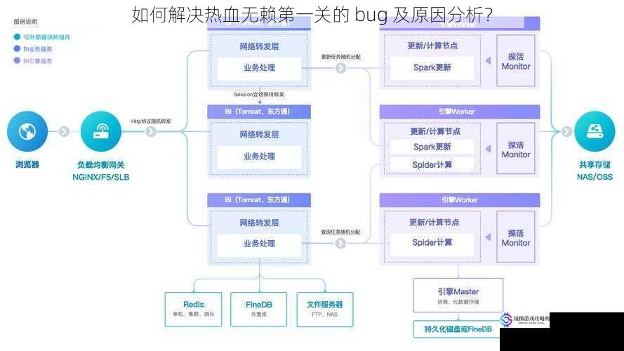 如何解决热血无赖第一关的 bug 及原因分析？