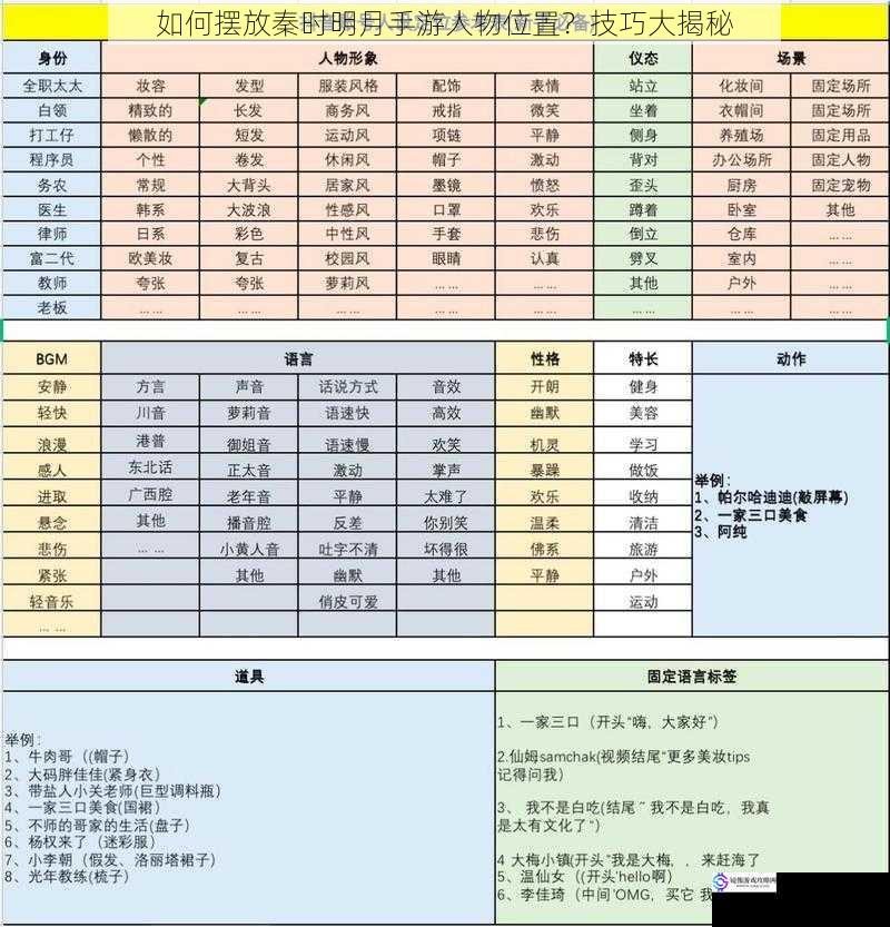 如何摆放秦时明月手游人物位置？技巧大揭秘