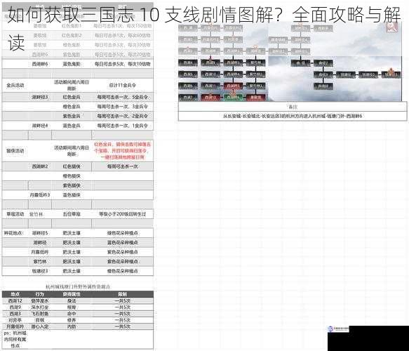 如何获取三国志 10 支线剧情图解？全面攻略与解读