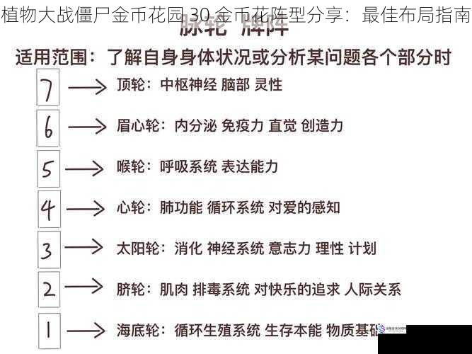 植物大战僵尸金币花园 30 金币花阵型分享：最佳布局指南