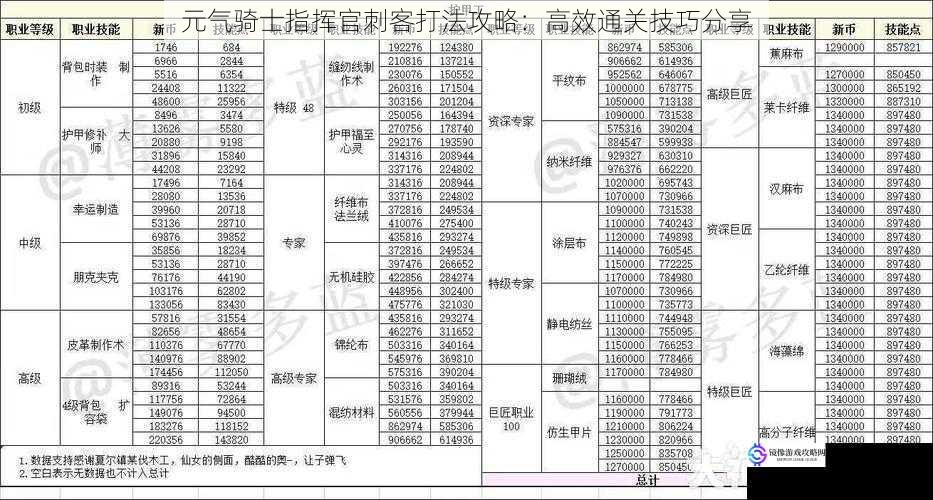 元气骑士指挥官刺客打法攻略：高效通关技巧分享