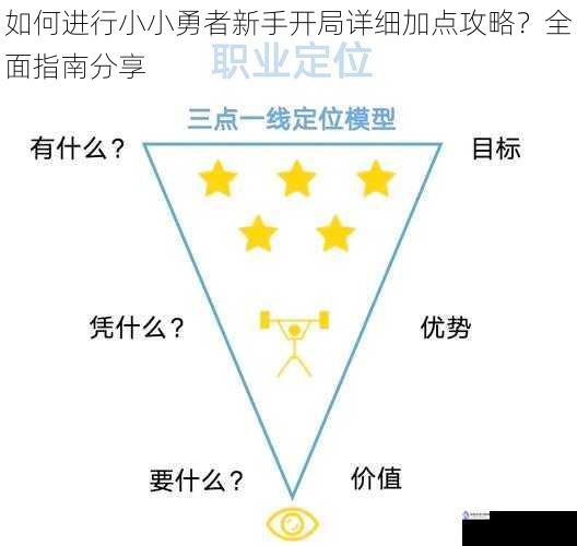 如何进行小小勇者新手开局详细加点攻略？全面指南分享