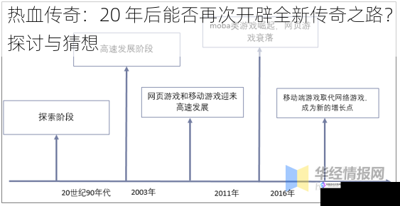 游戏技术的发展