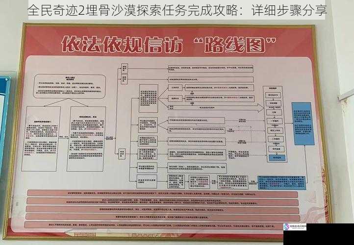 了解地图与任务目标