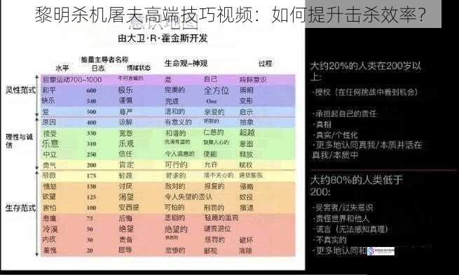 黎明杀机屠夫高端技巧视频：如何提升击杀效率？