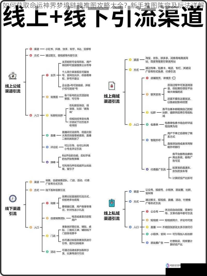 如何获取命运神界梦境链接推图攻略大全？新手推图阵容及玩法详解