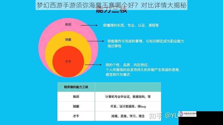 梦幻西游手游须弥海魔王寨哪个好？对比详情大揭秘