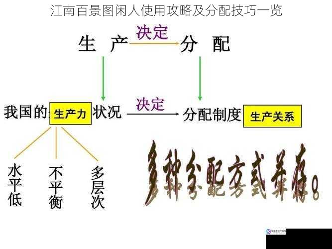 江南百景图闲人使用攻略及分配技巧一览