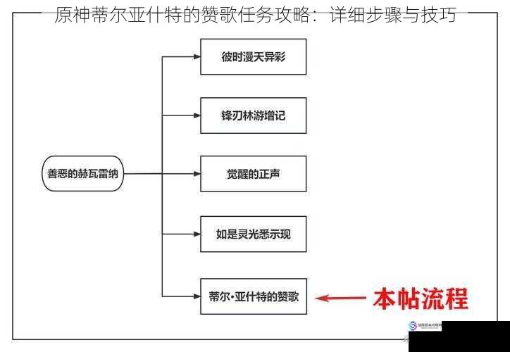 原神蒂尔亚什特的赞歌任务攻略：详细步骤与技巧