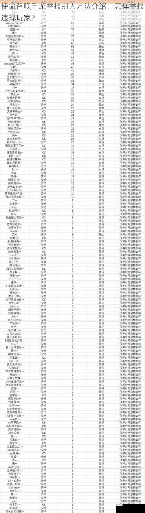 使命召唤手游举报别人方法介绍：怎样举报违规玩家？