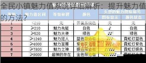 全民小镇魅力值系统详细解析：提升魅力值的方法？