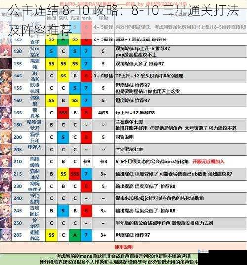 公主连结 8-10 攻略：8-10 三星通关打法及阵容推荐