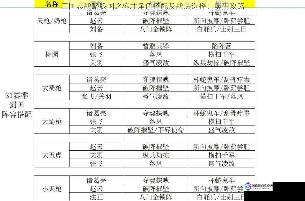 三国志战略版国之栋才角色搭配及战法选择：实用攻略