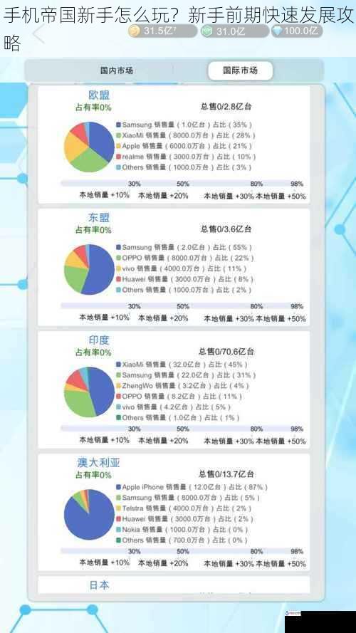 手机帝国新手怎么玩？新手前期快速发展攻略