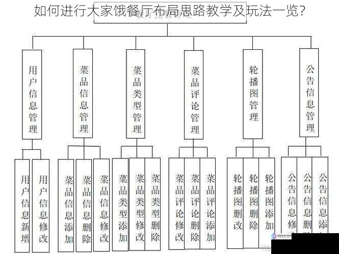 如何进行大家饿餐厅布局思路教学及玩法一览？